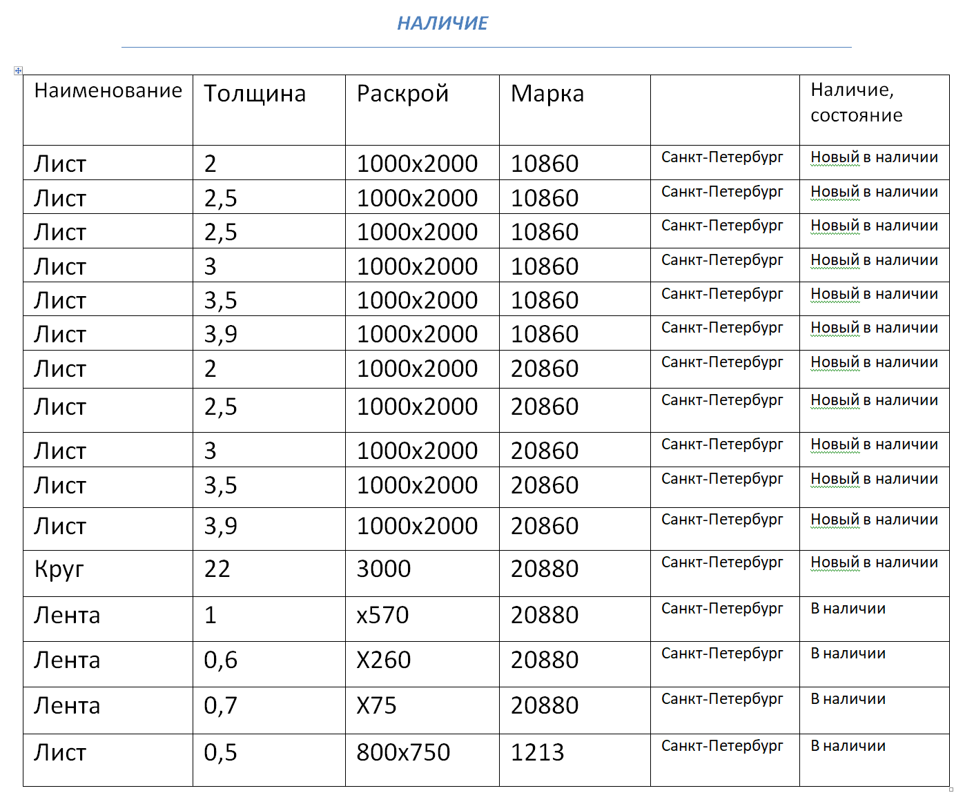 сталь 20860 сталь10860 сталь 20880 сталь 20895 сталь 20860